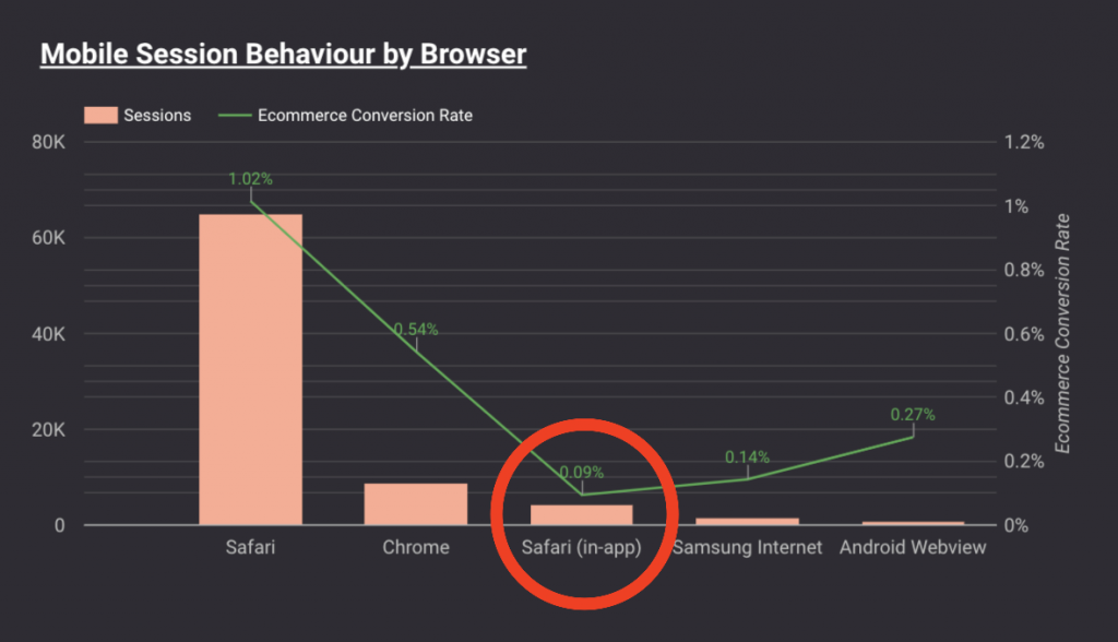 9 Hacks for Your eCommerce Uplift