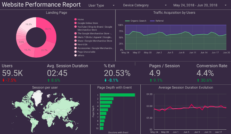 Unveiling Digital Insights: Harnessing Analytics Brilliance