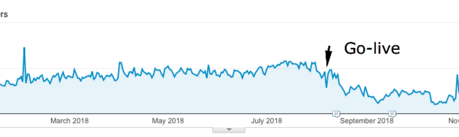 magento 301 redirect mapping