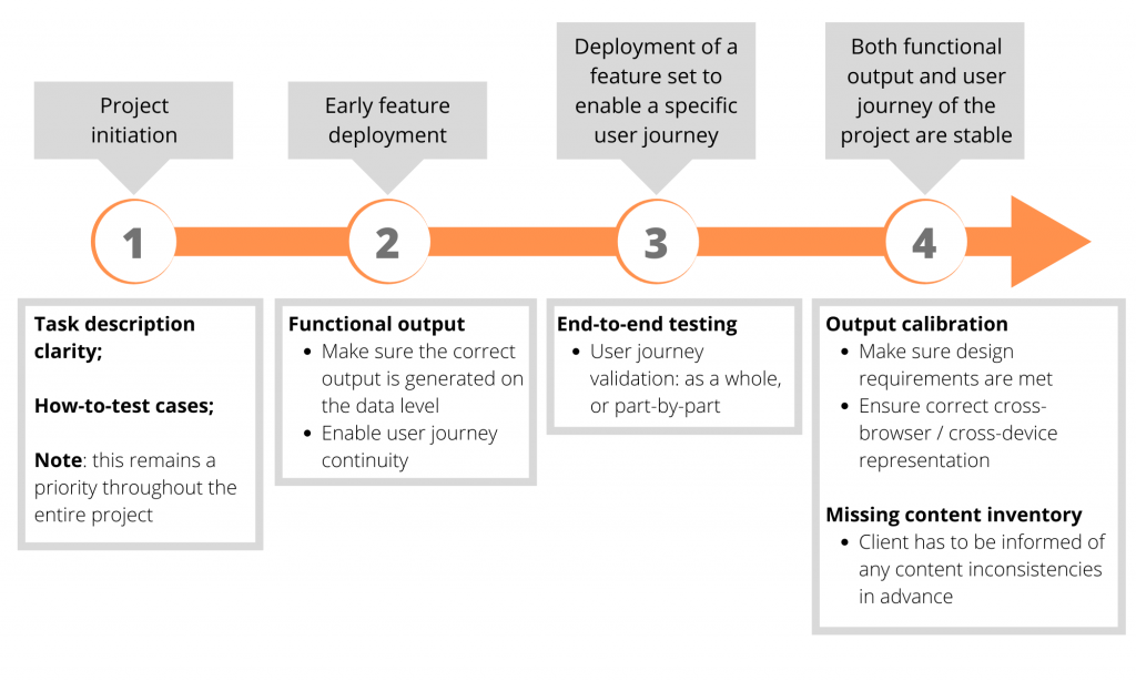 qa-qc-in-project-scope