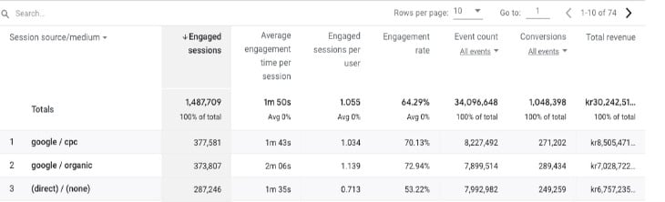 Engagement in GA4 - Bounce rates gone