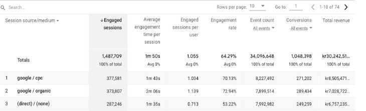 Engagement in GA4 - Bounce rates gone