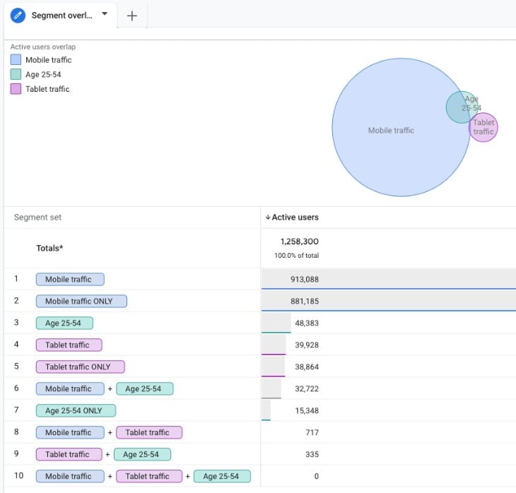Segment Overlap in GA4