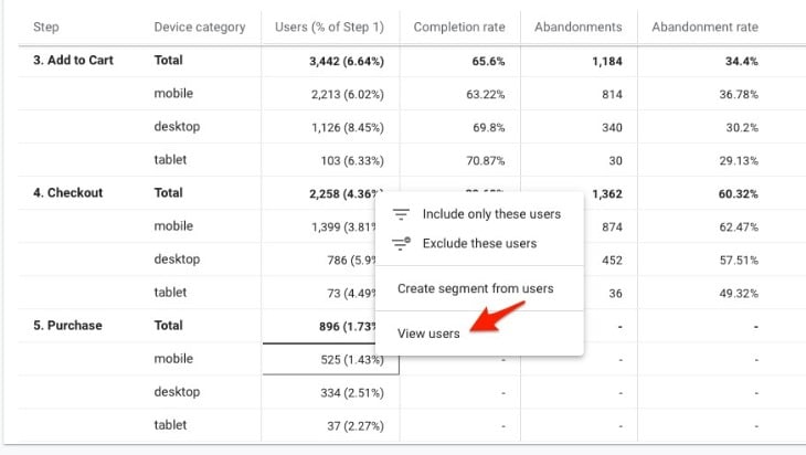 User Explorer Report in GA4 (1)