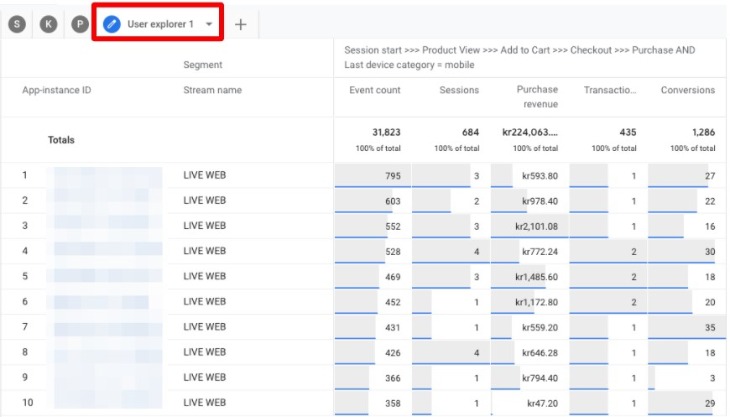 User Explorer Report in GA4 (2)