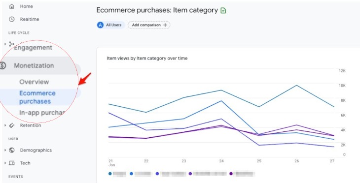 Monetization in GA4 - eCommerce Purchases