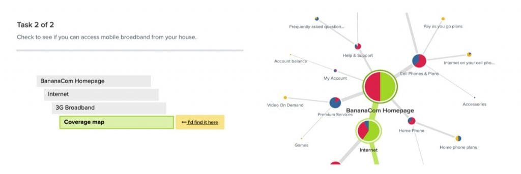 Navigation Usability Test: Tree Testing