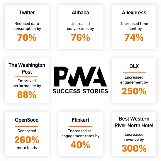 PWA Success Stories