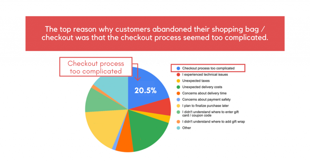 Checkout Optimization: Reducing Purchase Friction