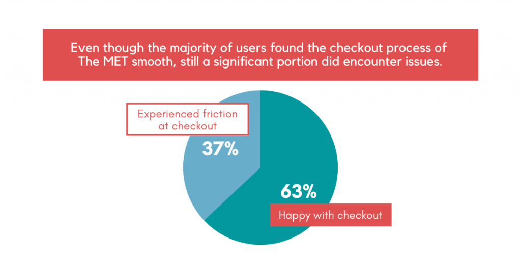 The checkout process in our shop.