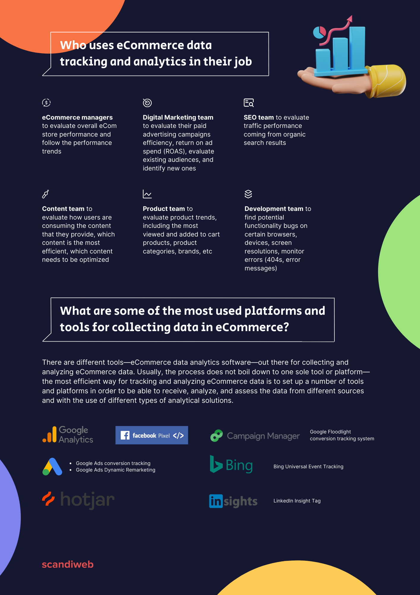 Ecommerce Analytics Your Guide To Tracking And Analyzing Data