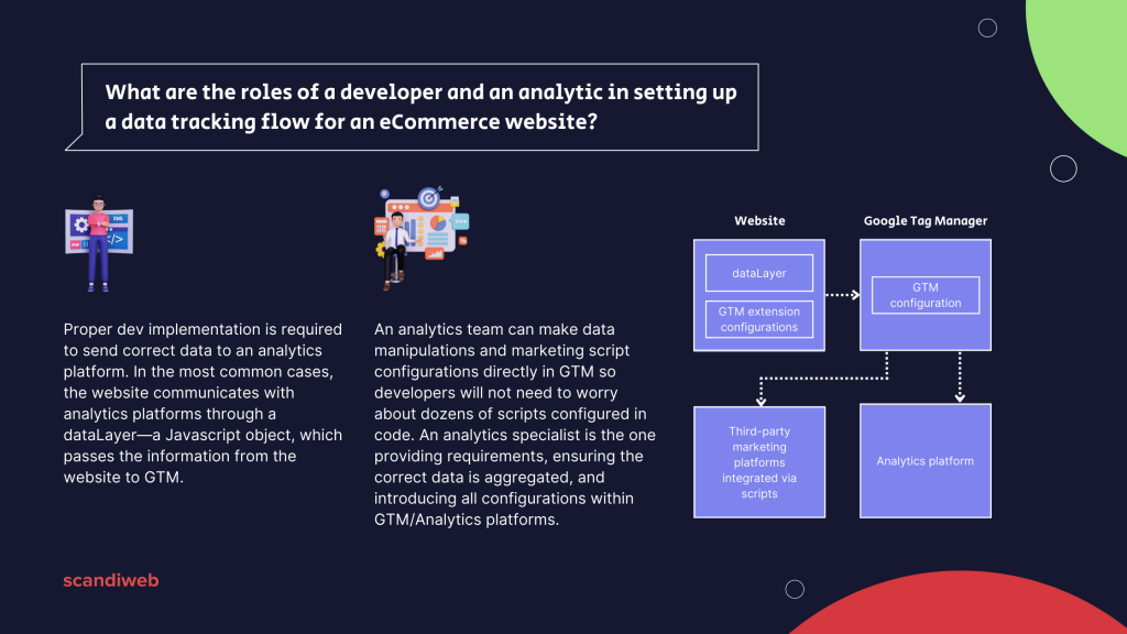The roles of a developer and an analytic in eCommerce data analytics