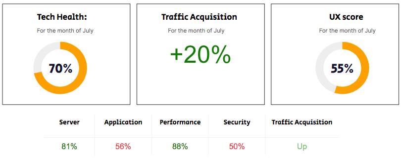 Journey to a Stable Magento Store: 10 Practical Tips