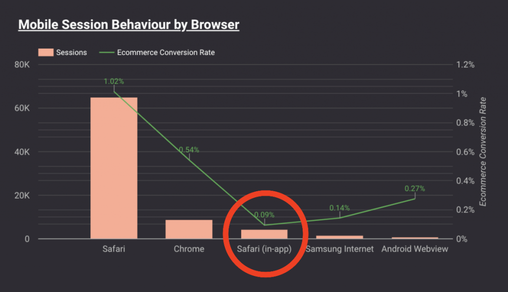 Journey to a Stable Magento Store: 10 Practical Tips