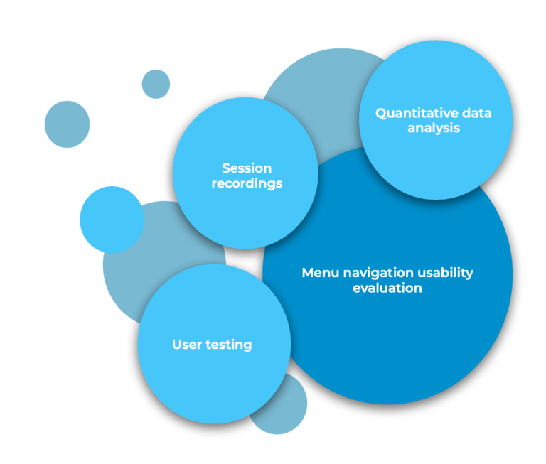 Case Study: BUFF® Navigation Menu Optimization | scandiweb
