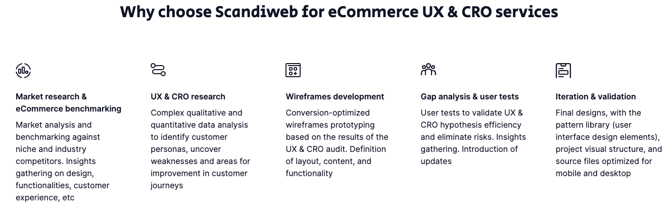 eCommerce Strategies for Black Friday Cyber Monday 2022 | scandiweb