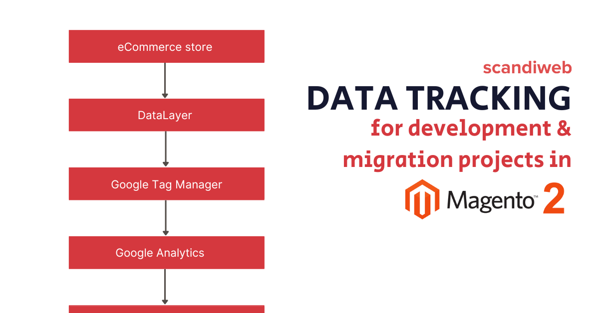 Automated Tests For Google Tag Manager's dataLayer