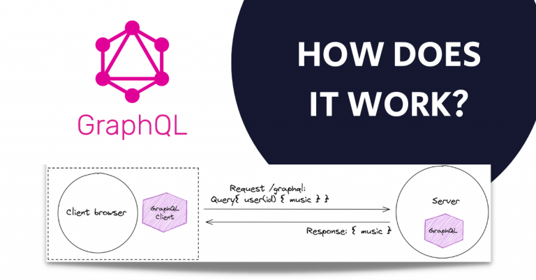 What Is GraphQL API & How Does It Work? - Scandiweb