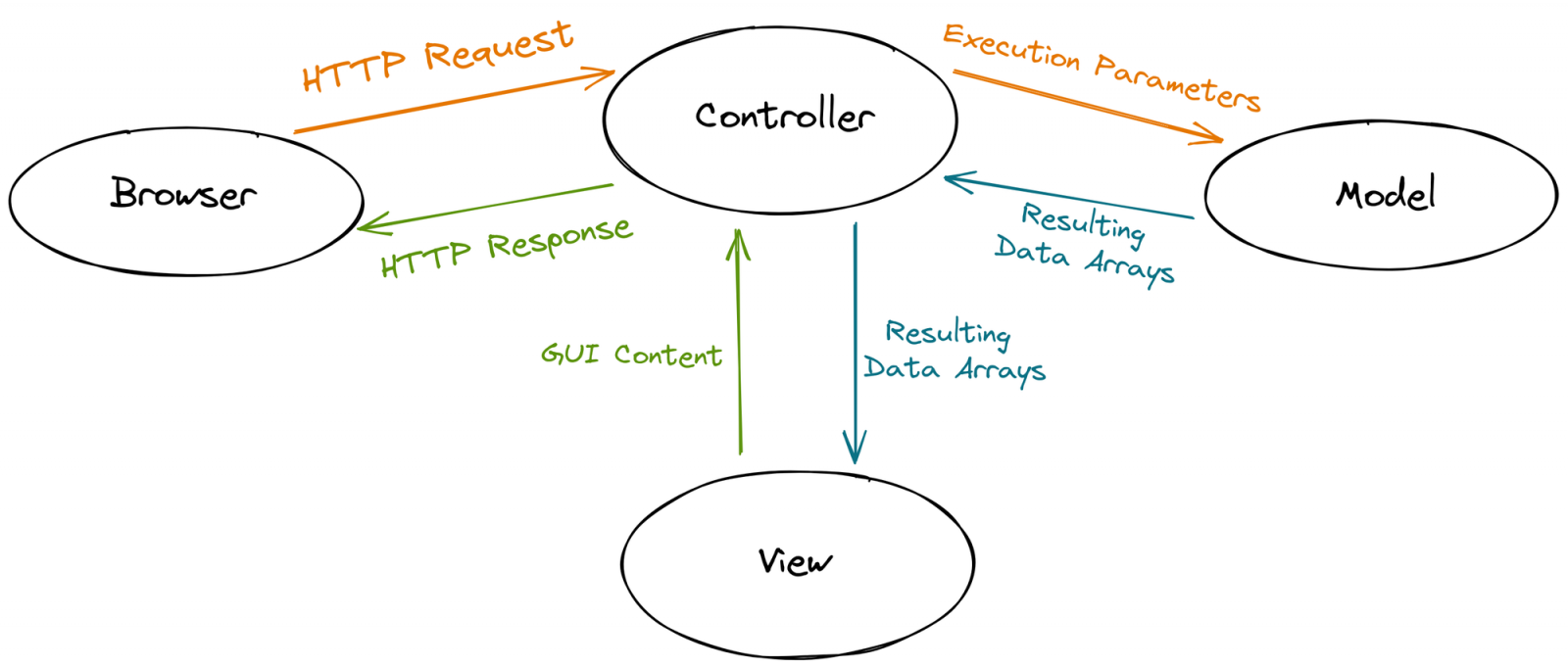 Magento Series: Explaining Magento Architecture - Scandiweb