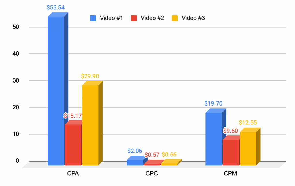 TikTok CPM and Advertising: Our Latest Tests and Results