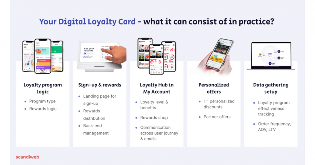 Your Guide to Setting Up Loyalty Programs - scandiweb