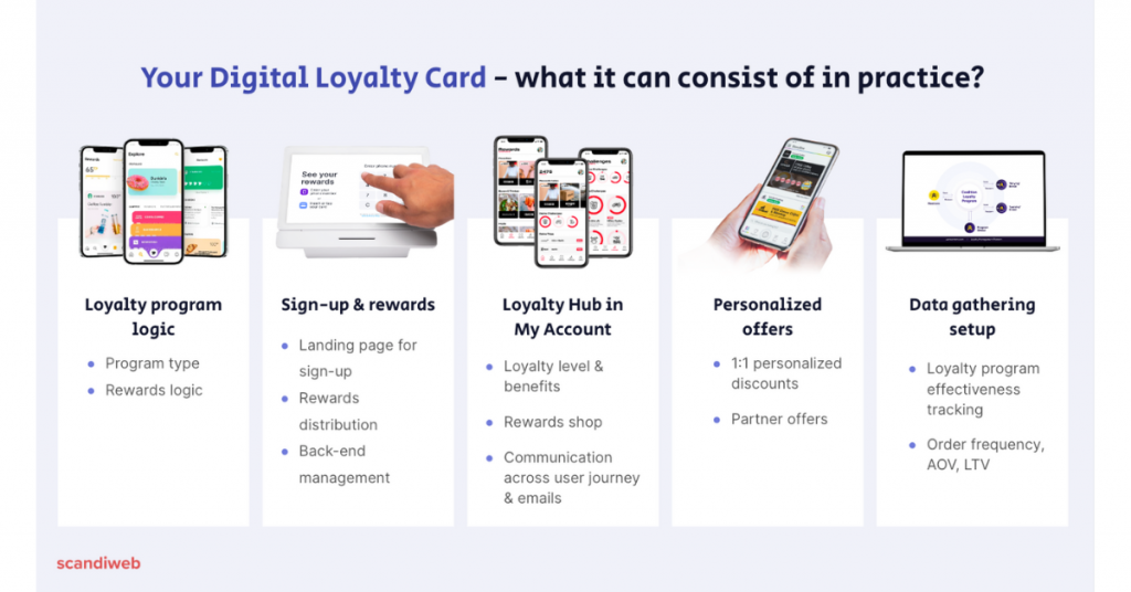 Your Guide To Setting Up Loyalty Programs - Scandiweb