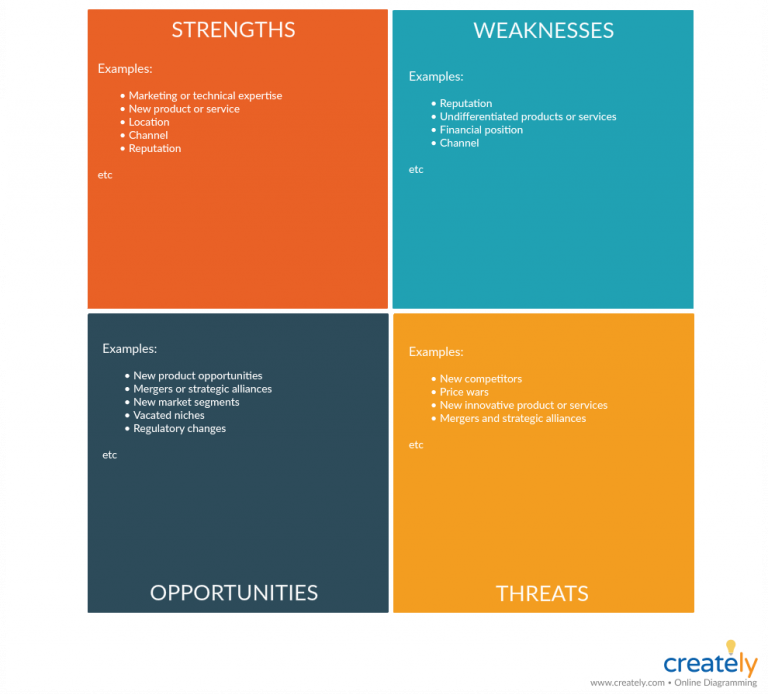 Factors to Consider Before International Expansion