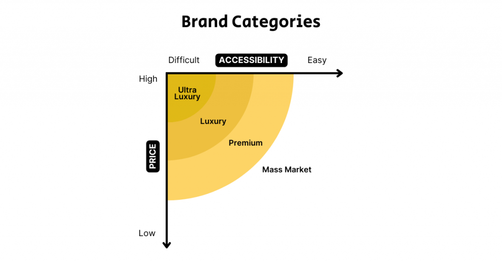 2023 Luxury eCommerce Redesign: Key Principles and UX Considerations