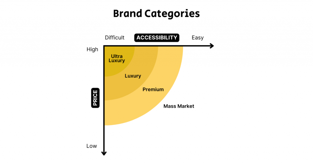 2023 Luxury Redesign Key Principles and UX Considerations