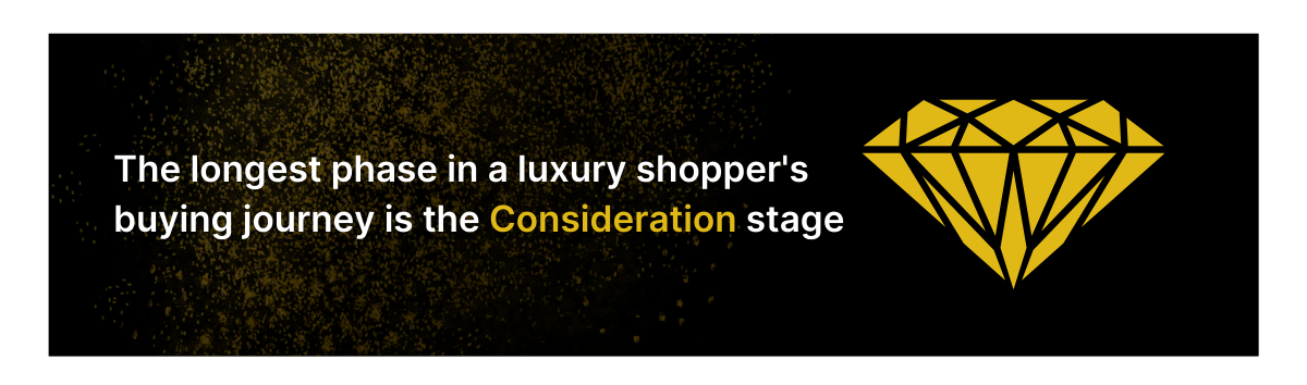 The longest phase in a luxury shopper's buying journey is the Consideration stage