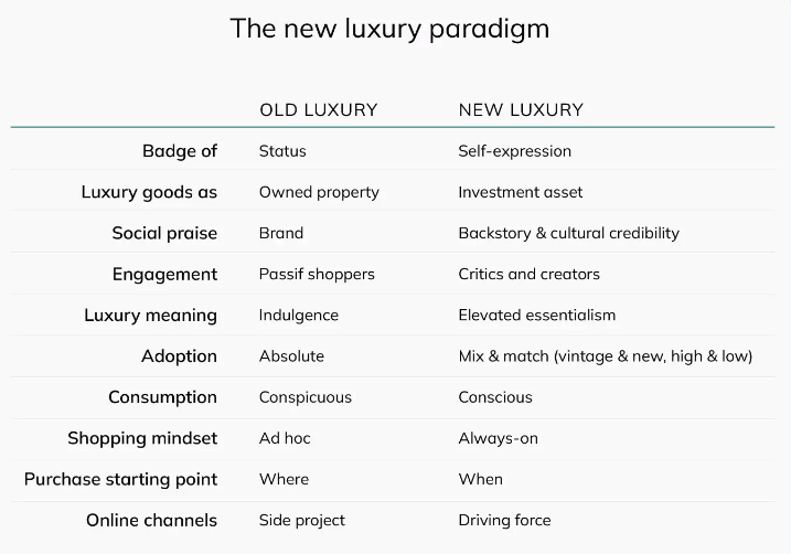 The new luxury paradigm