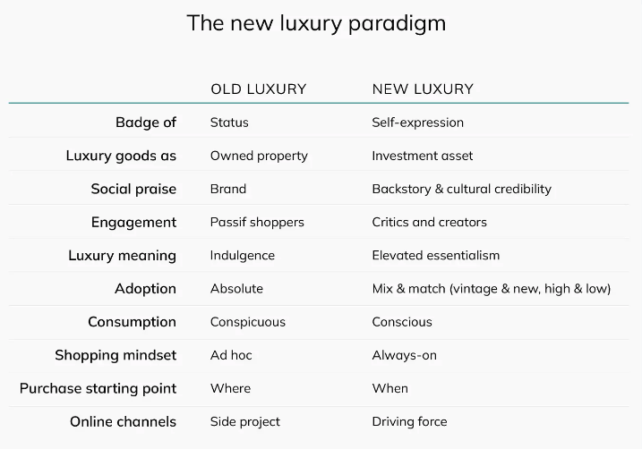 2023 Luxury eCommerce Redesign: Key Principles and UX Considerations