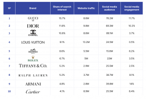 2023 Luxury eCommerce Redesign: Key Principles and UX Considerations