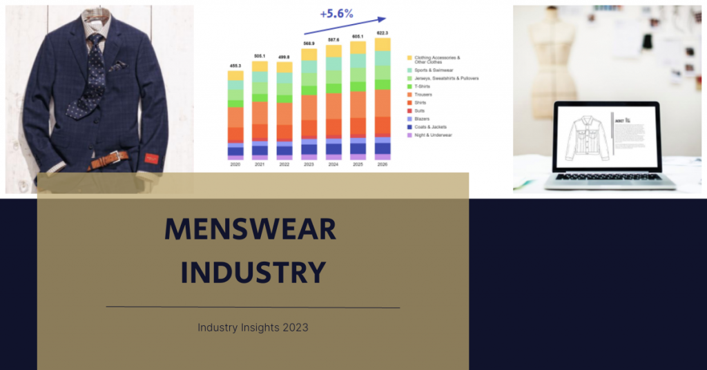 Menswear Market Analysis: Industry Insights And Trends