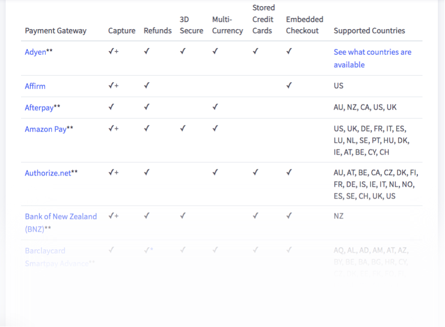 An image with BigCommerce payment gateways