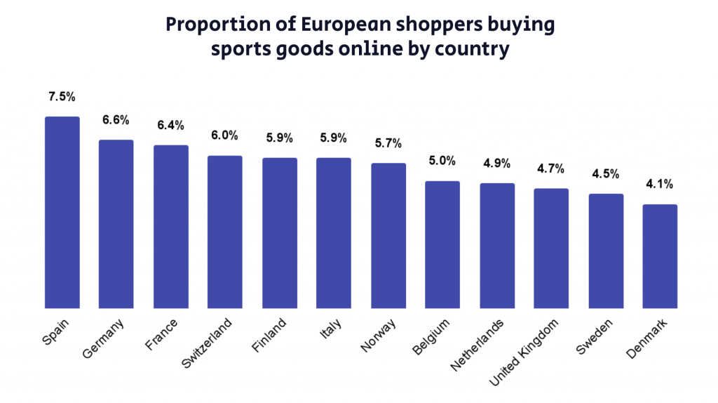 European Sportswear Market Analysis: Industry Insights and Trends
