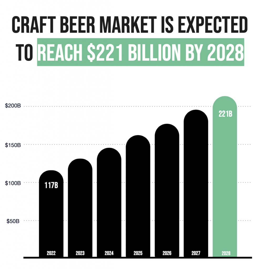 Business 2024 Market Approaches