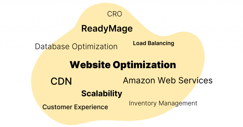 How to Prepare for Black Friday [eCommerce Edition] - RedTrack