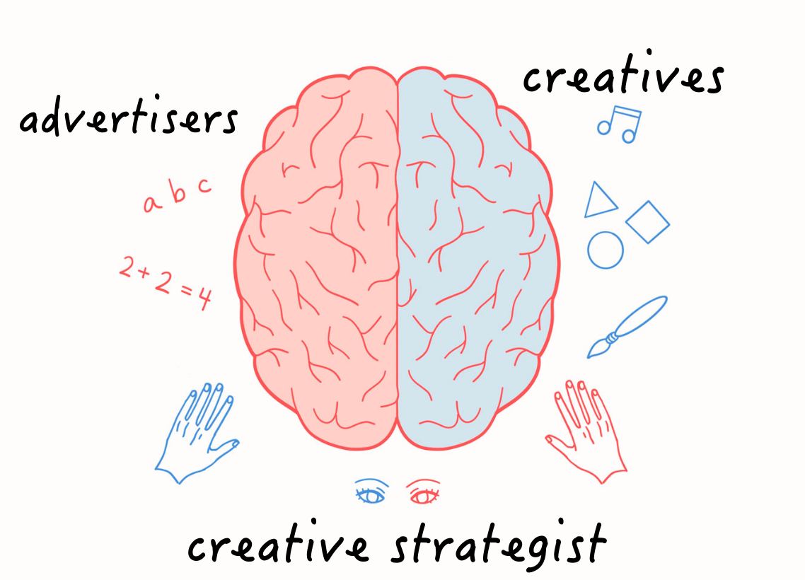 What Is the Role of a Creative Strategist - scandiweb