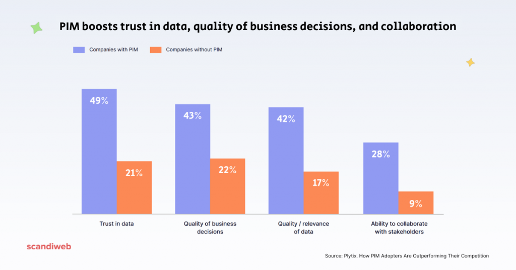 PIM benefits for eCommerce businesses