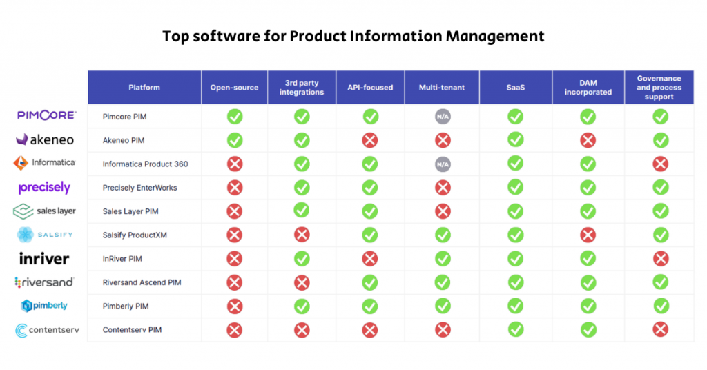 Comparison table for top PIM solutions in 2024