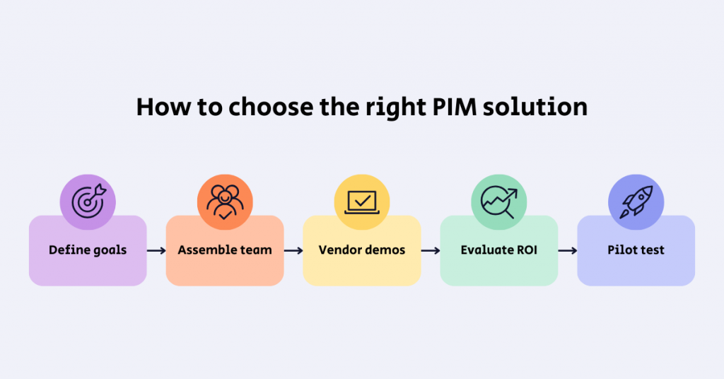 Step-by-step plan of choosing the right PIM solution