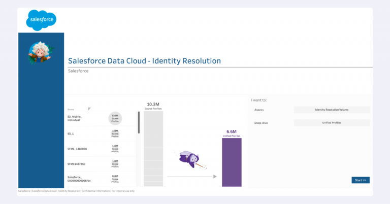 A Practical Guide to Identity Resolution in Salesforce Data Cloud