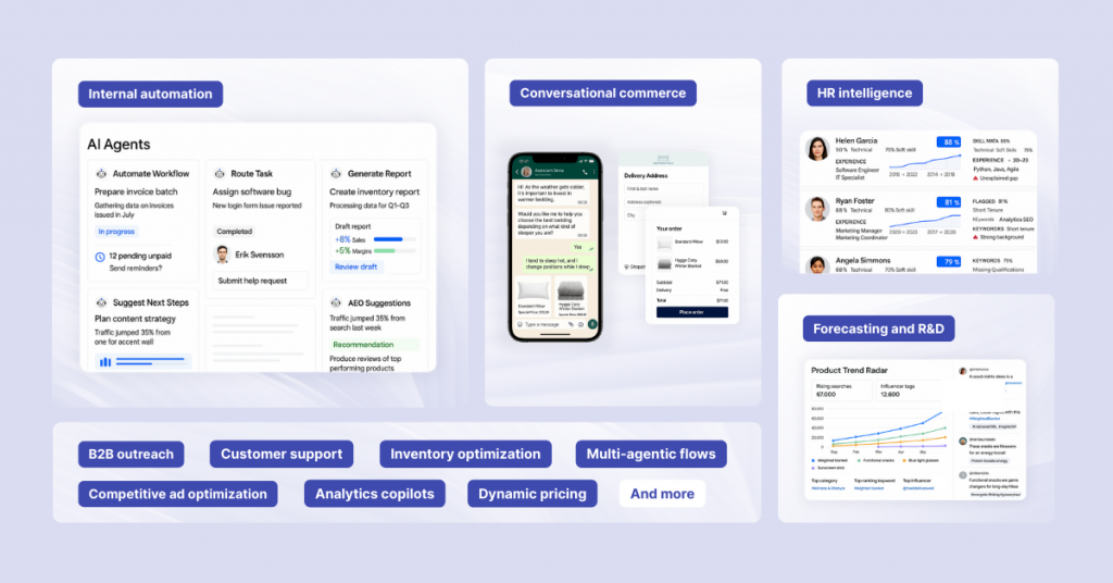 examples of custom AI solutions by scandiweb