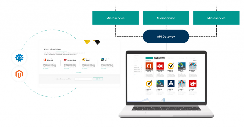 b2b ecommerce website daas platform highlights
