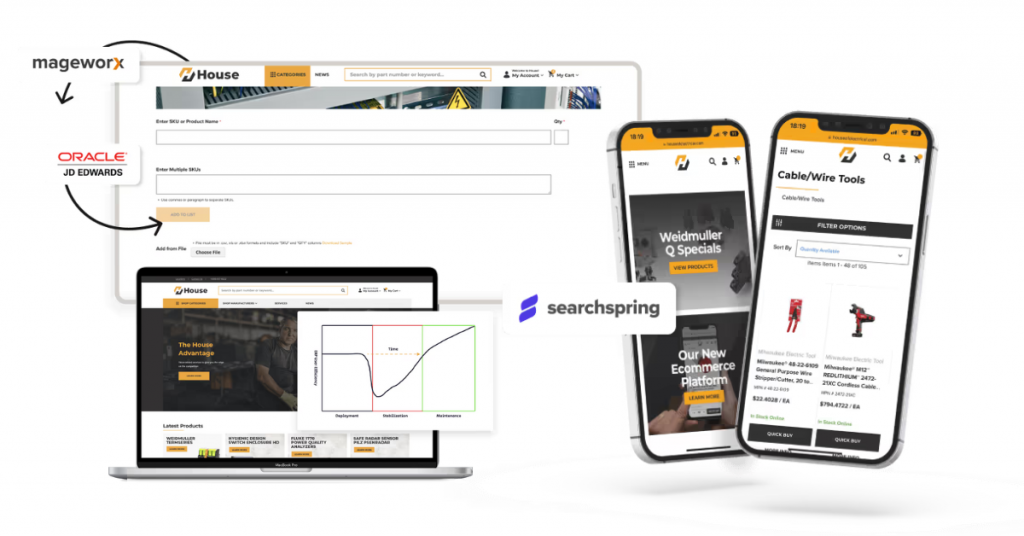 b2b ecommerce website industrial grade highlights