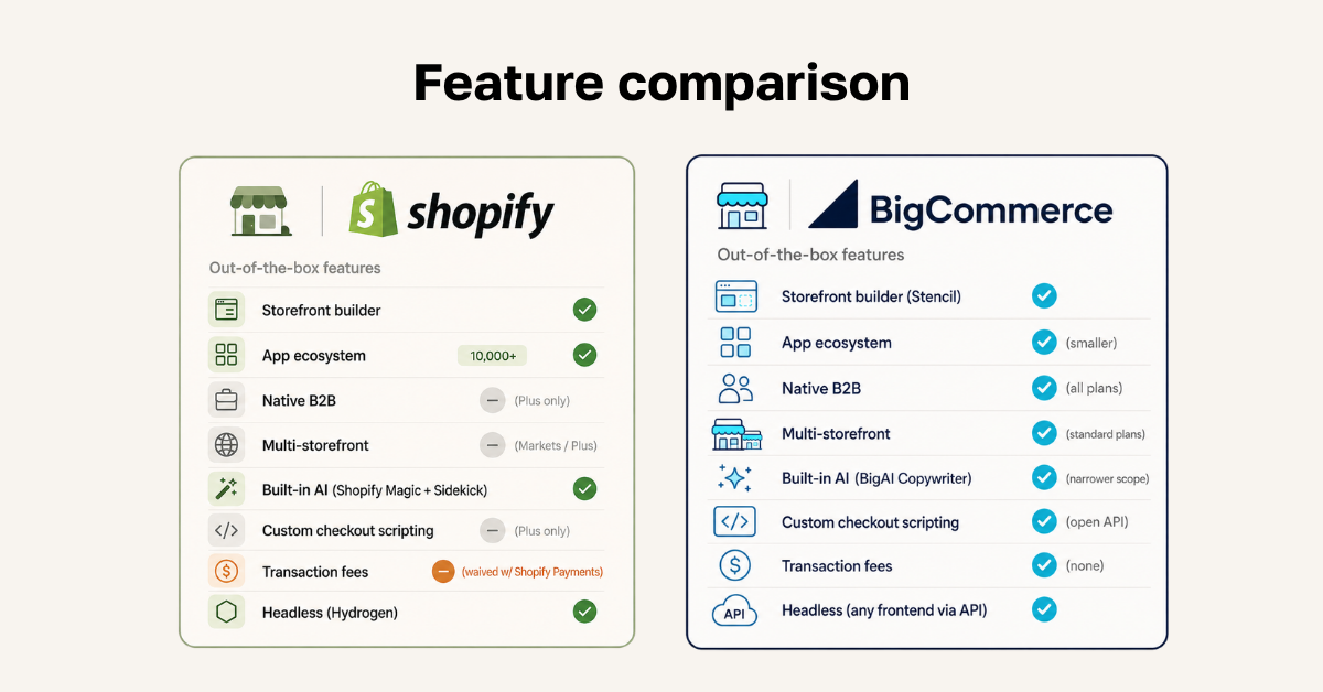BigCommerce vs Shopify Platform Comparison (2026) - scandiweb