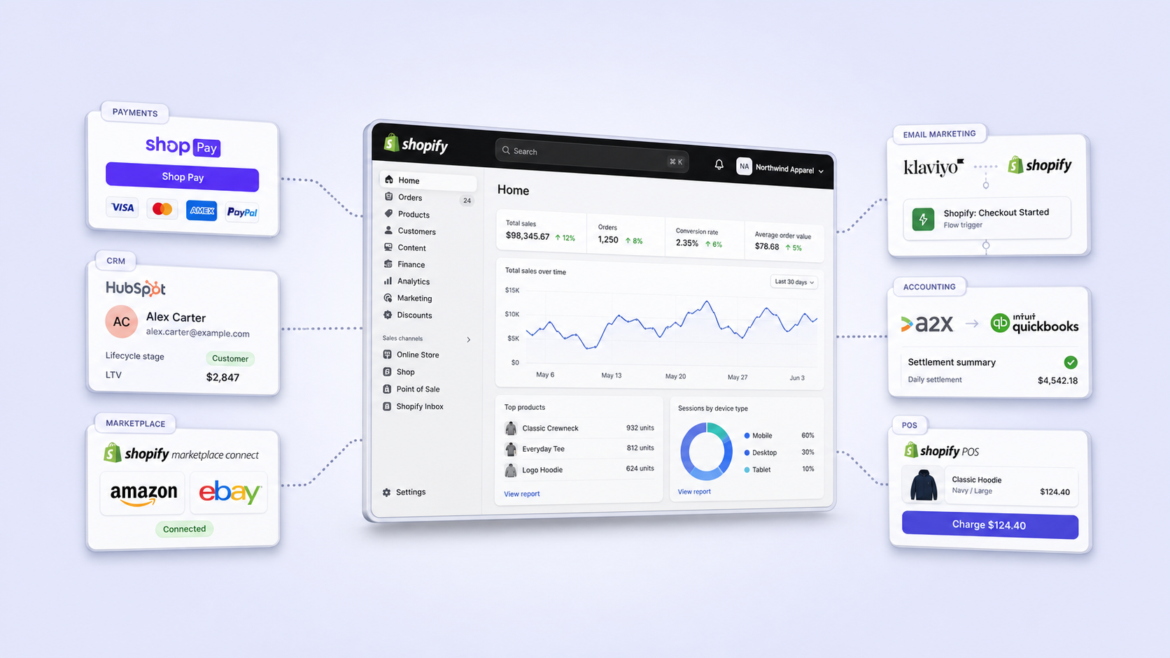 Shopify admin Apps page showing a typical mid-market integration stack with Klaviyo, HubSpot, A2X, Shopify Marketplace Connect, and Shopify POS