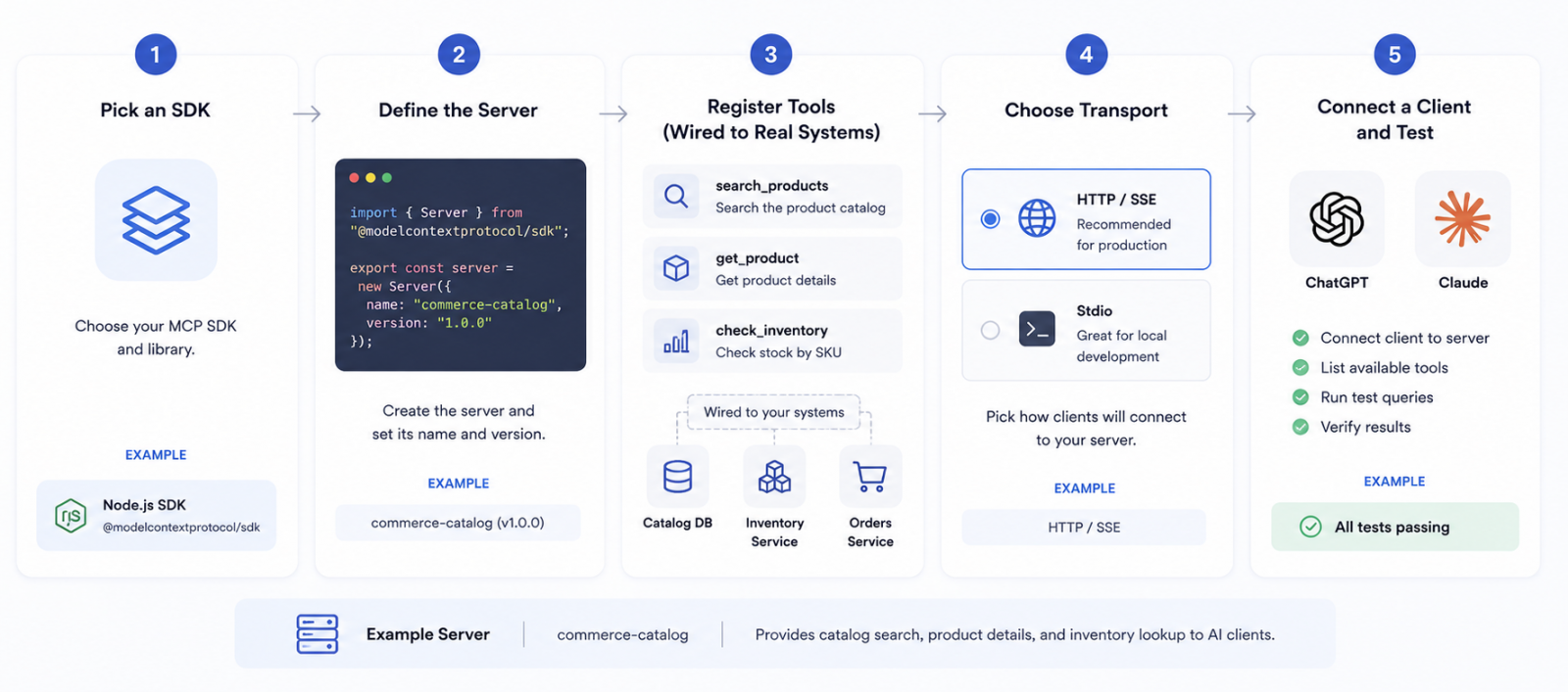How to Build Your Own MCP Server - scandiweb