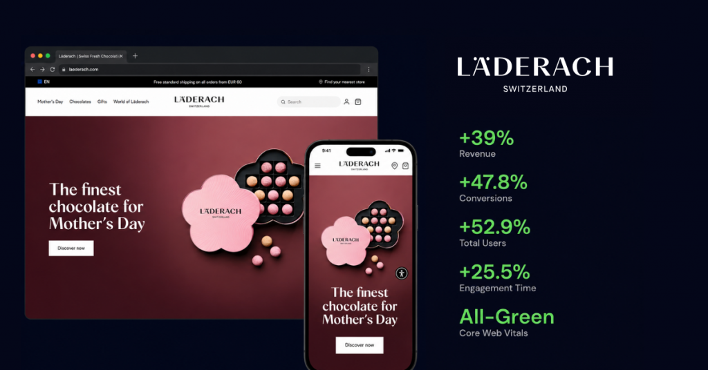 Mockup of Läderach's Hyvä storefront on Adobe Commerce with KPI overlay showing +47.8% conversions, +39% revenue, all-green Core Web Vitals, and Meet Magento NY Curve Award 2023 badge